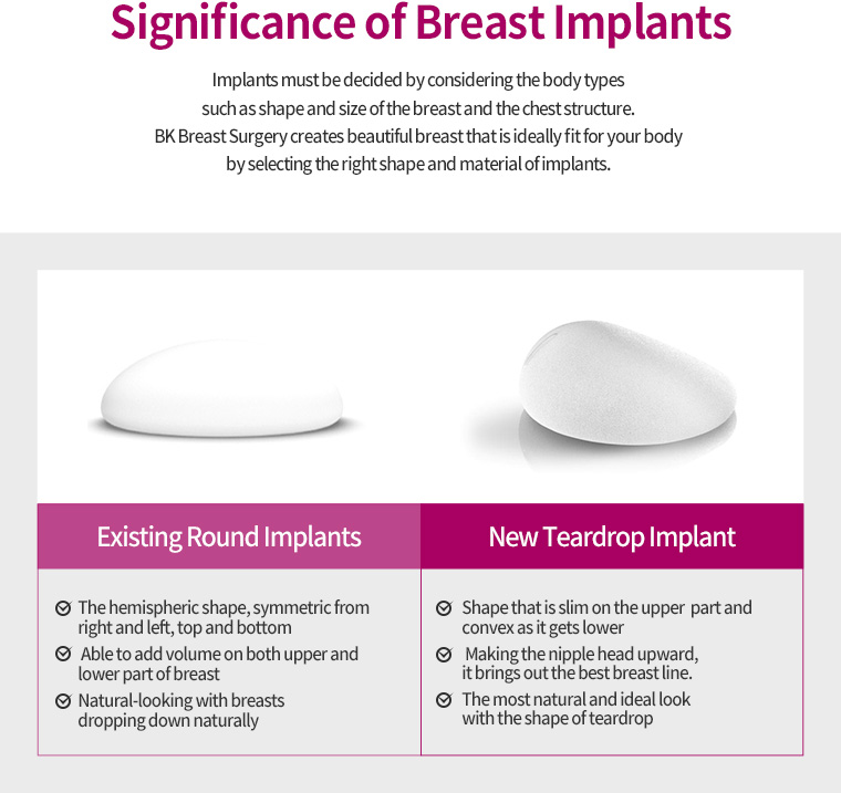 Significance of Breast Implants