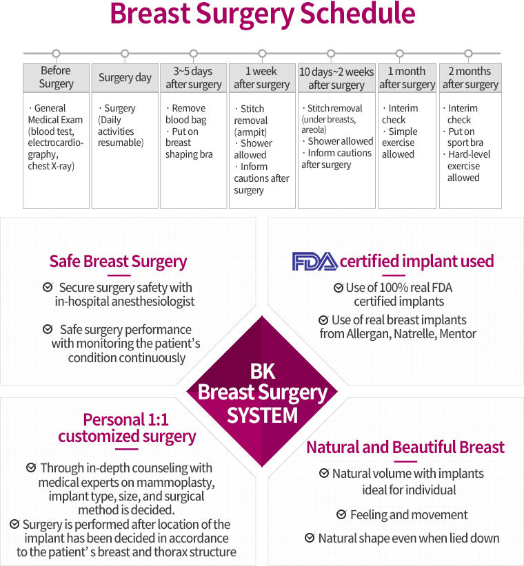 Breast Surgery Schedule