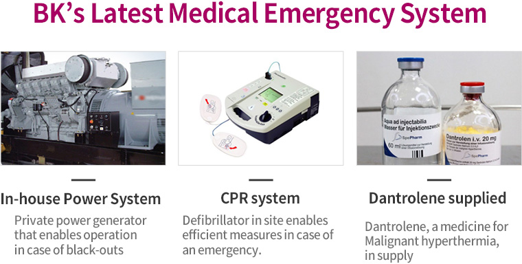 BK’s Latest Medical Emergency System