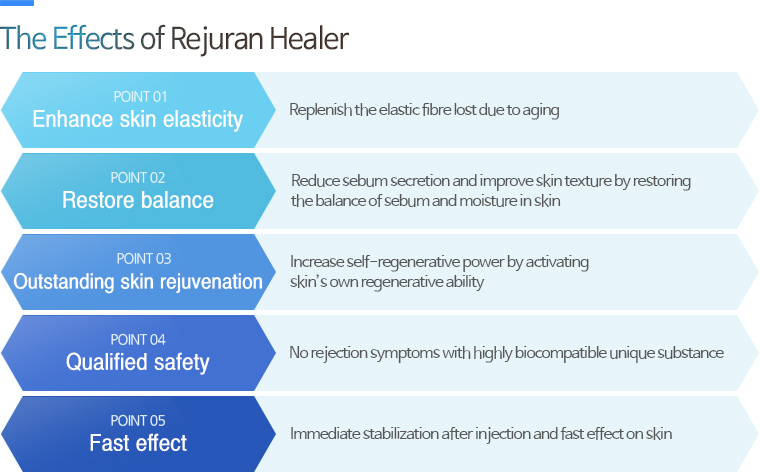 The Effects of Rejuran Healer